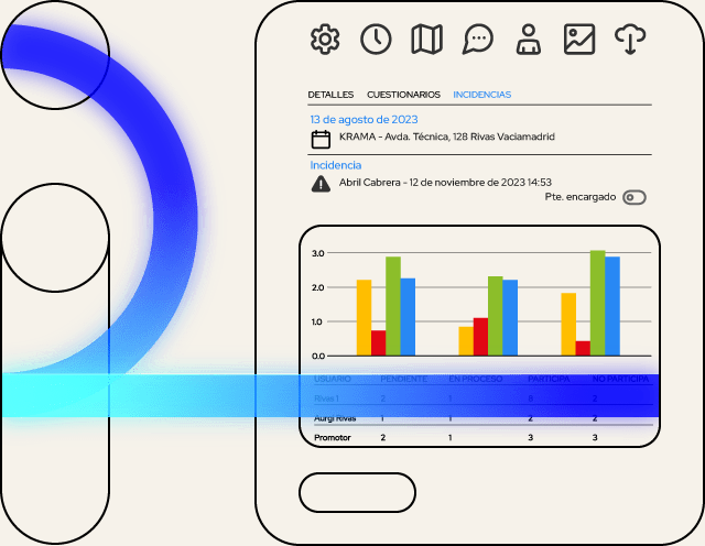 Solución adaptable de gestión de tareas